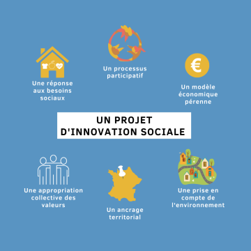  projet d'innovation sociale_0.png 